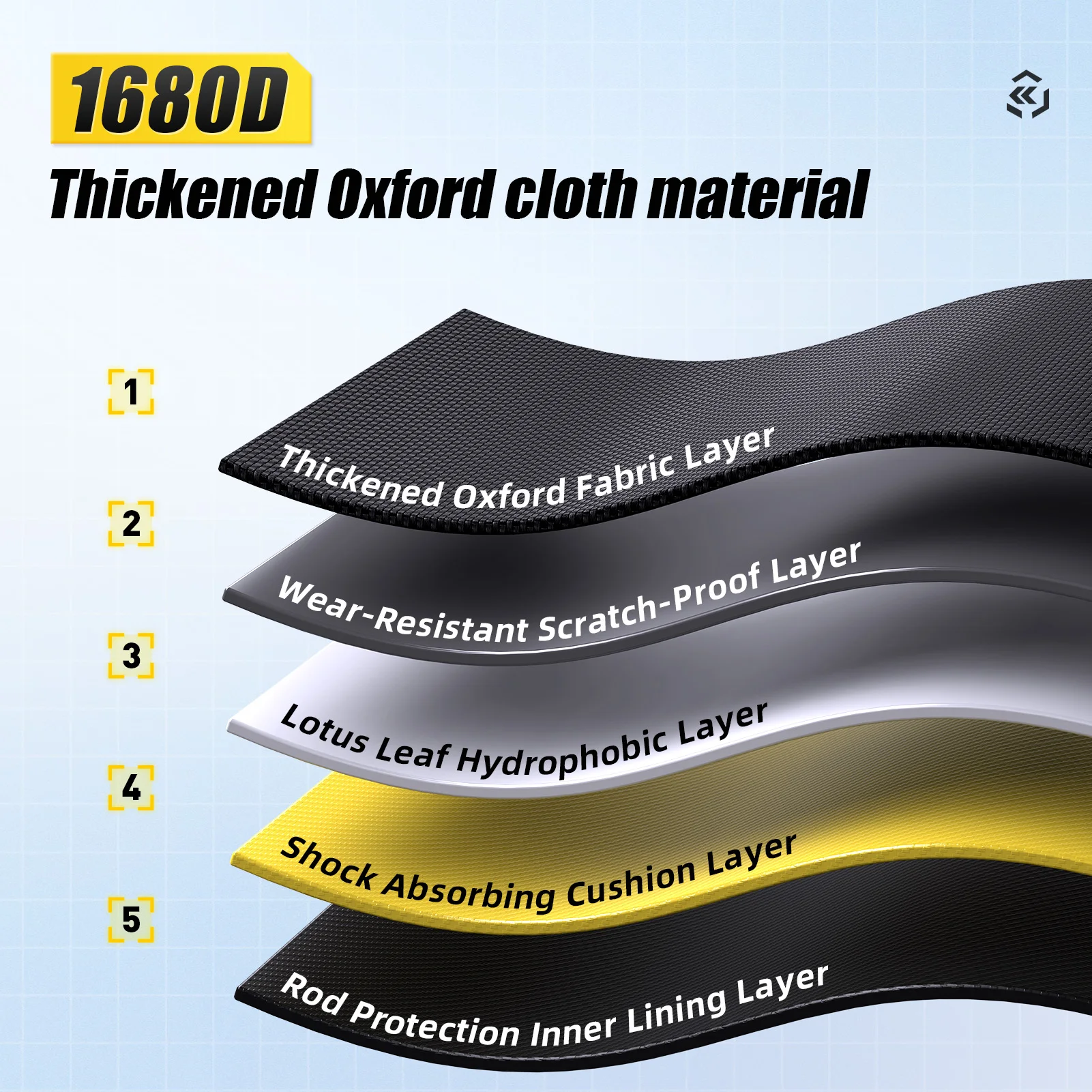 Thumbnail 3 - #67 Highest Rated Fishing Rod Cases to Buy in 2026