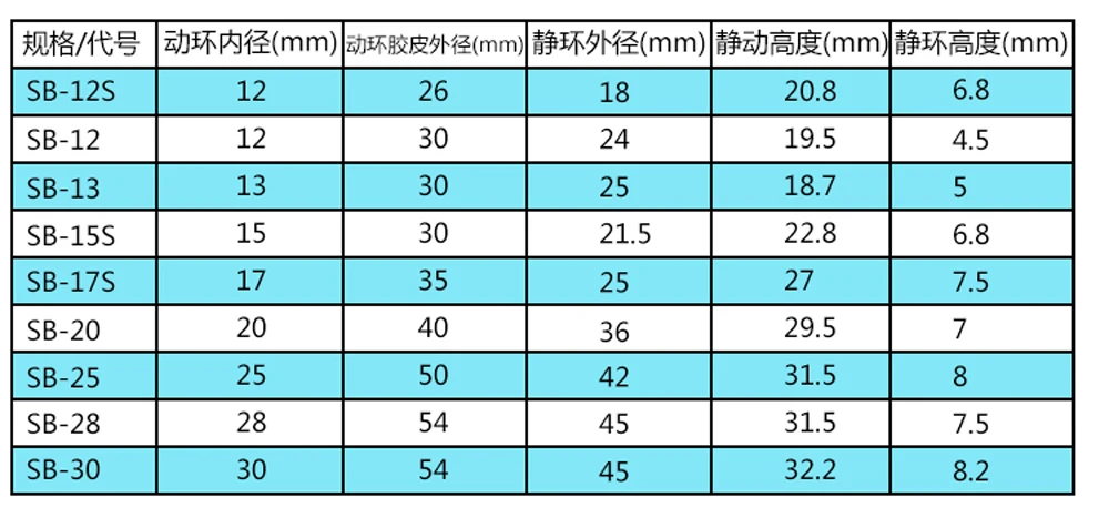 SB Series Fit 10 12 16 17 20 25 28 30mm Mechanical Shaft Seal Single Spring For AutoMobile Water Pump Carbon/Ceramic/NBR