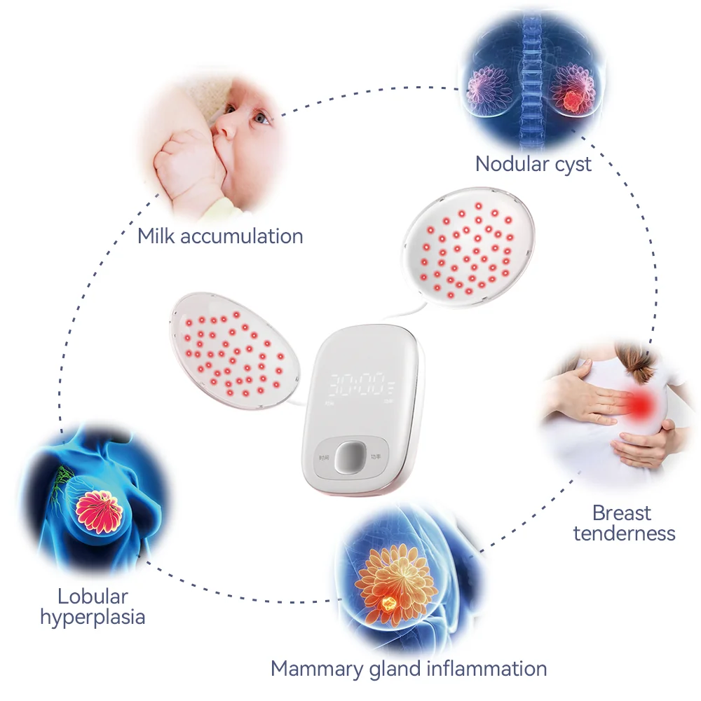 Breast Lumps (Non-Cancerous) Therapy Care Fibroma Pain Relief Mastopathy Treatment Machine