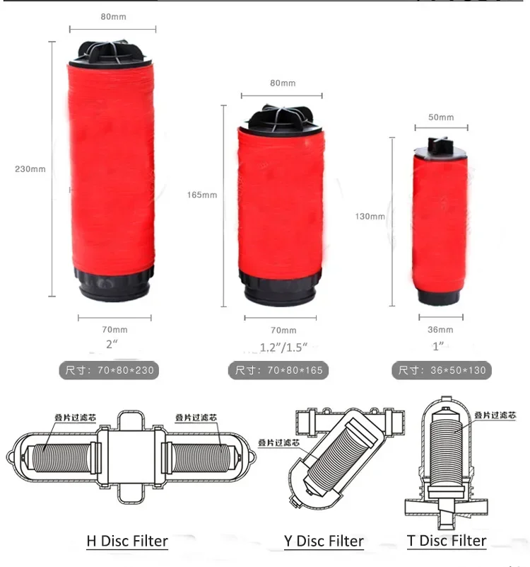 China Drip Agricultural Irrigation Automatic Drip Irrigation system 3 inch Backfulsh Self Cleaning Irrigation Disc Filter