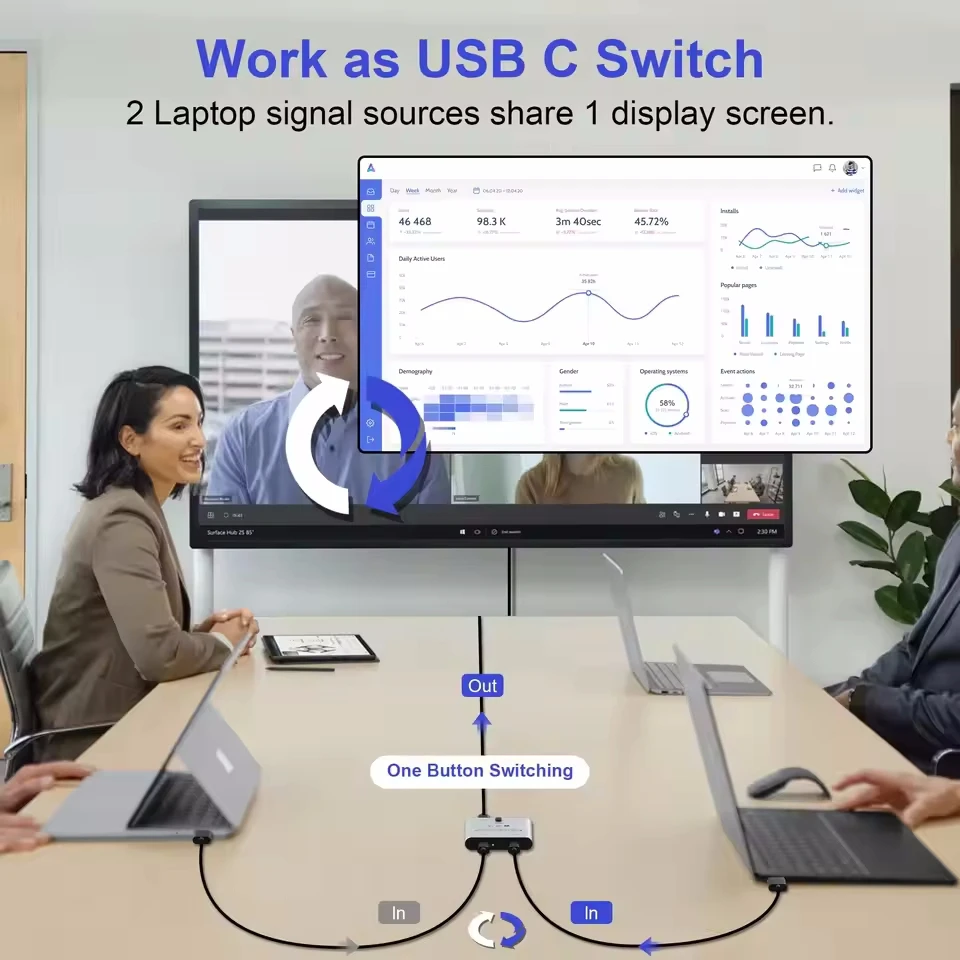 Bi Directional USB C Switch Splitter 8K USB C Switcher KVM 8K@60Hz 4K@144Hz Video+10Gbps Data For Multiple Source No USB C line
