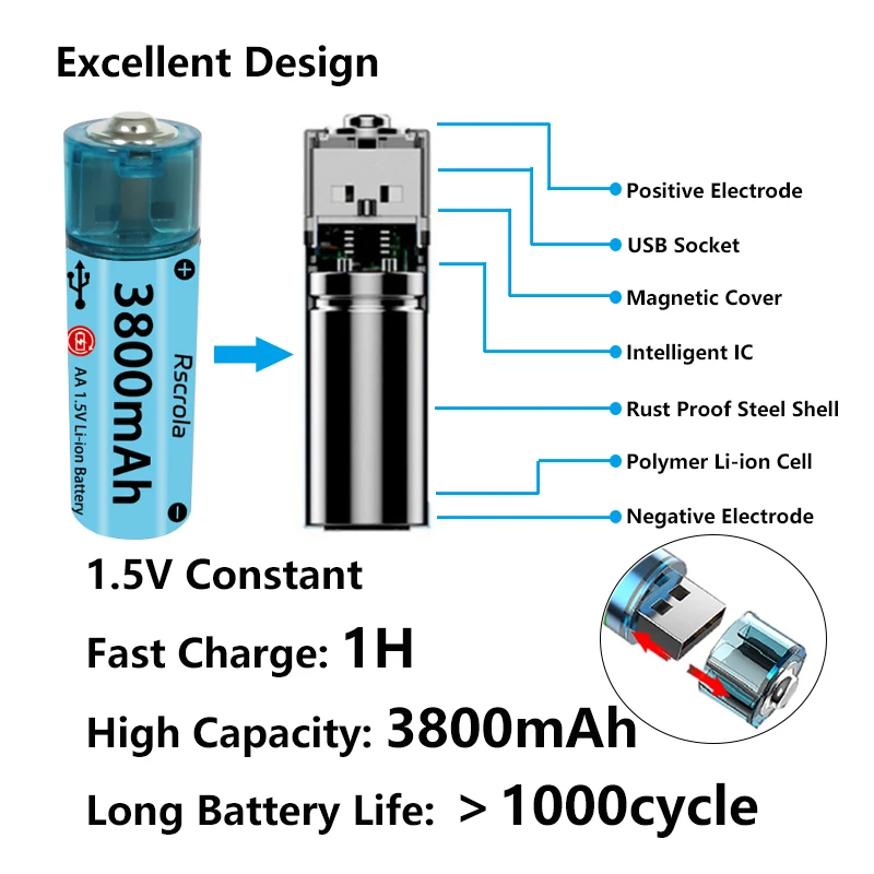 USB-Powered Rechargeable AA Batteries 1.5V Fast Charge Battery Cost-Effective, Safe & Environmentally Friendly Battery Solutions