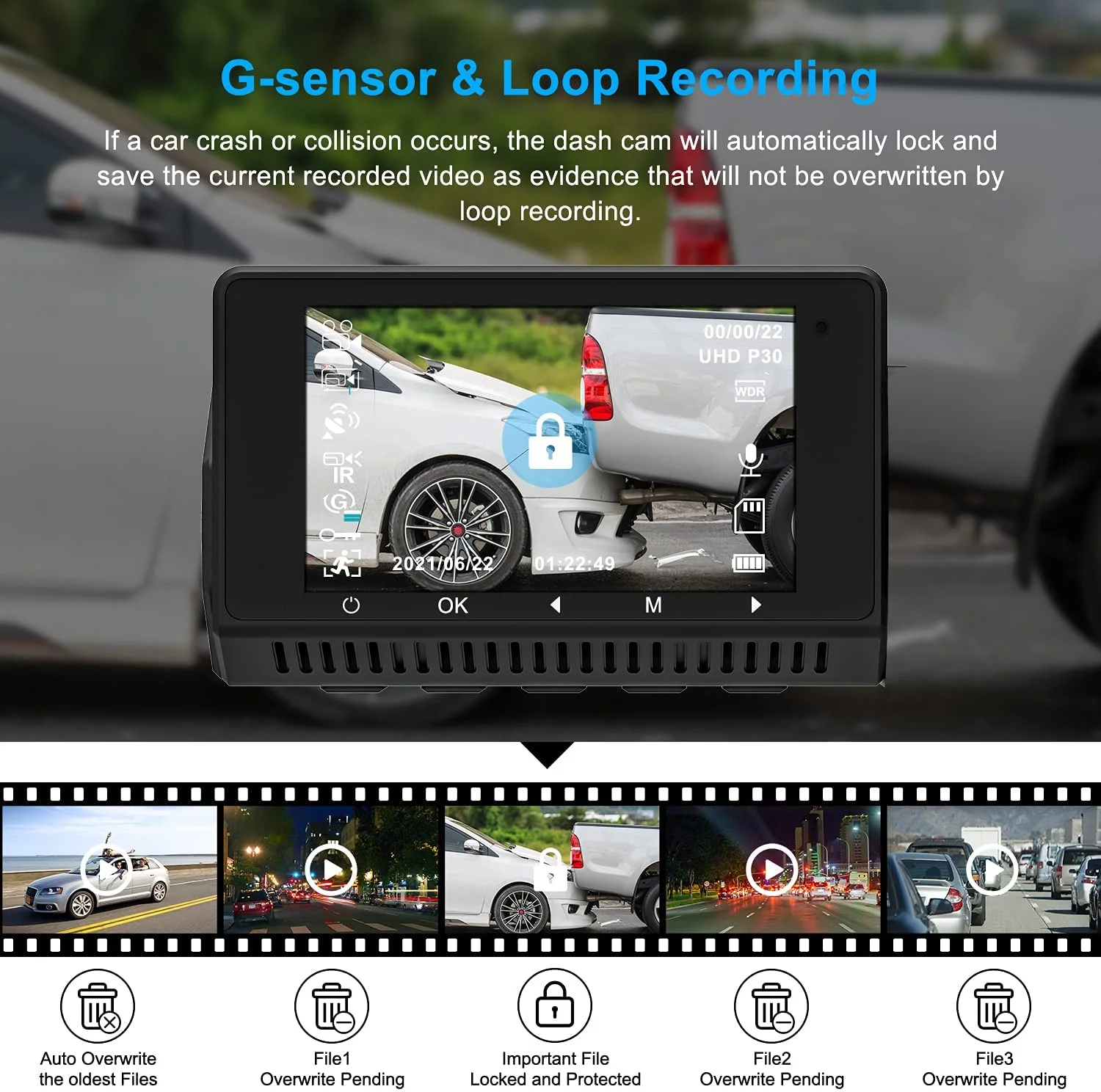 2.45 ''สมาร์ทรถ Dashcam พร้อม WiFi GPS 4K 2 ช่องรถ Dash กล้องด้านหน้าและด้านหลัง Dashcam Dual Lens Video Recorder สีดํากล่อง