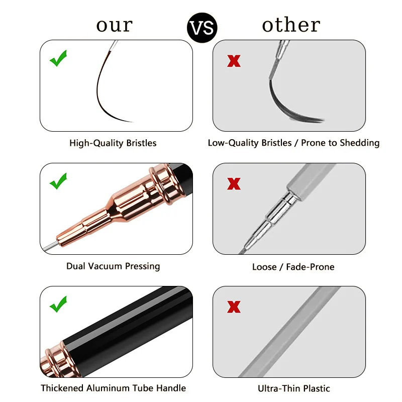 Ensemble de pinceaux à dessin pour ongles, lignes allongées, rayures, Gel UV, peinture, revêtement artistique, stylo de conception des ongles, outil de manucure, 5 pièces/ensemble