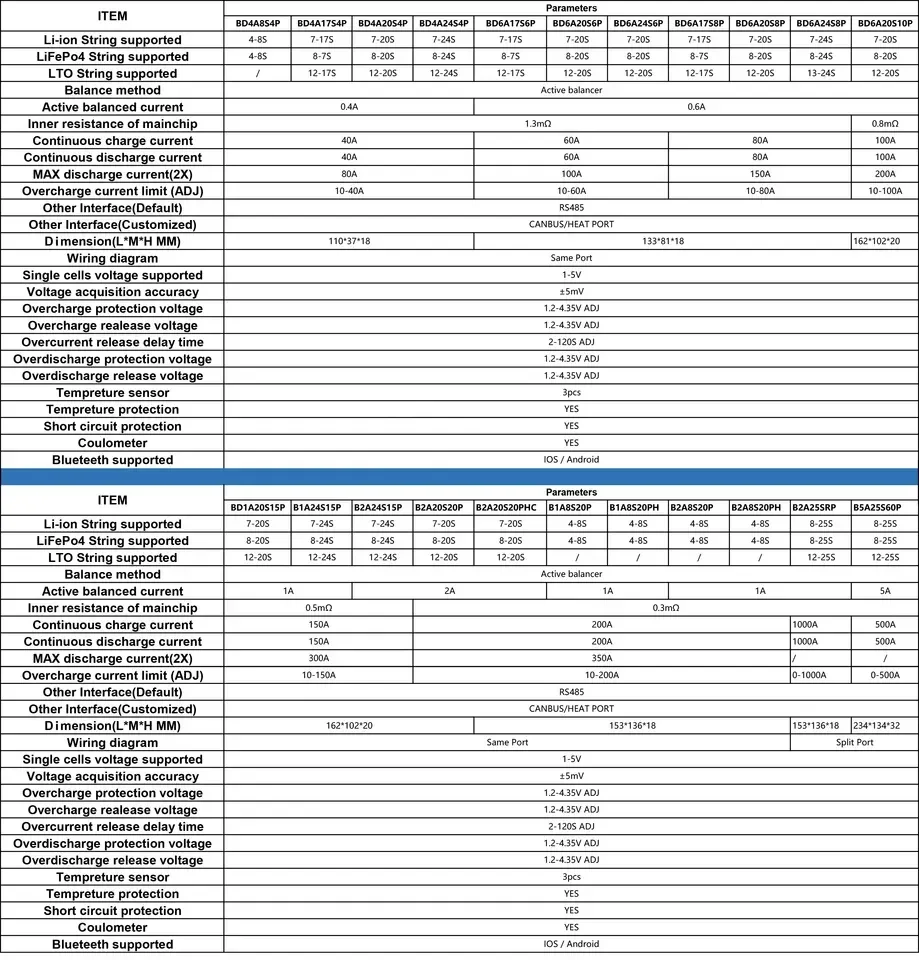 Умный активный баланс тока Bluetooth BMS 1A 2A 16S 20S 24S JK-B1A20S15P для телефона