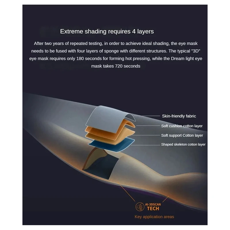 Dla Xiaomi Dreamlight Shading Eye Mask 2S Generation Full Relaxing Sleeping Mask Block Out Light Portable