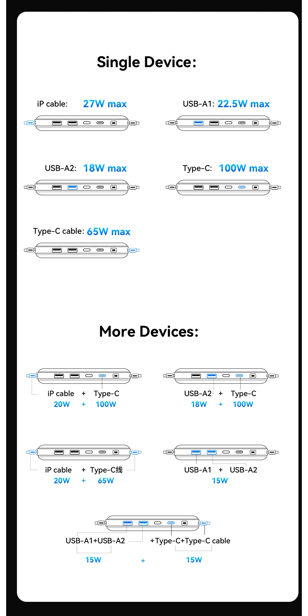 Essager Power Bank 120W 20000mAh Charge Rapide PD pour PC Portable Maroc 8 Se6292025621240b38f505119a3db9a8fF Essager Power Bank 120W 20000mAh Charge Rapide PD pour PC Portable Maroc