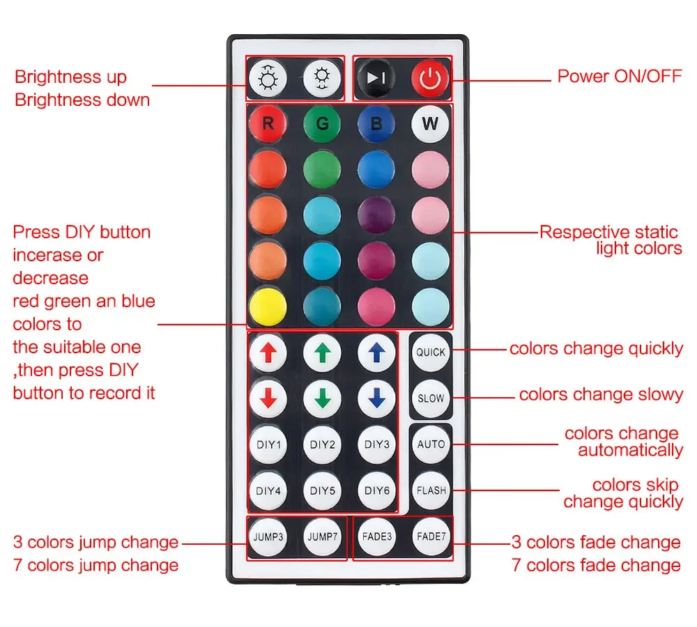 LED-Streifen RGB-Controller Mini 3 24 44 Tasten USB-Anschluss IR-Fernbedienung Dimmer für 5050 2835 RGB-LED-Streifenlicht TV-Hintergrundbeleuchtung