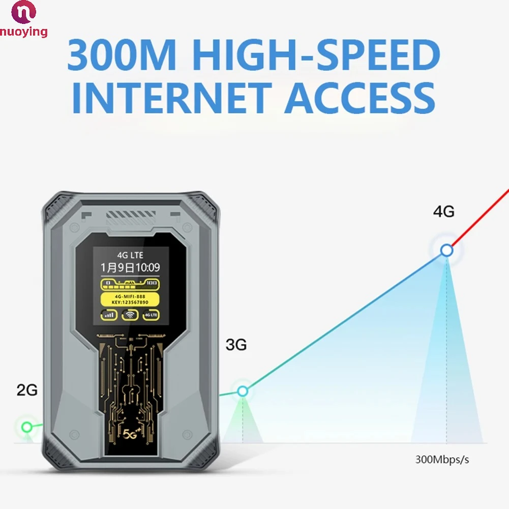 Tragbarer 4G LTE Modem-Router 150Mbps Stabile WLAN-Verbindung Eingebauter 4000mAh Wiederaufladbarer Akku