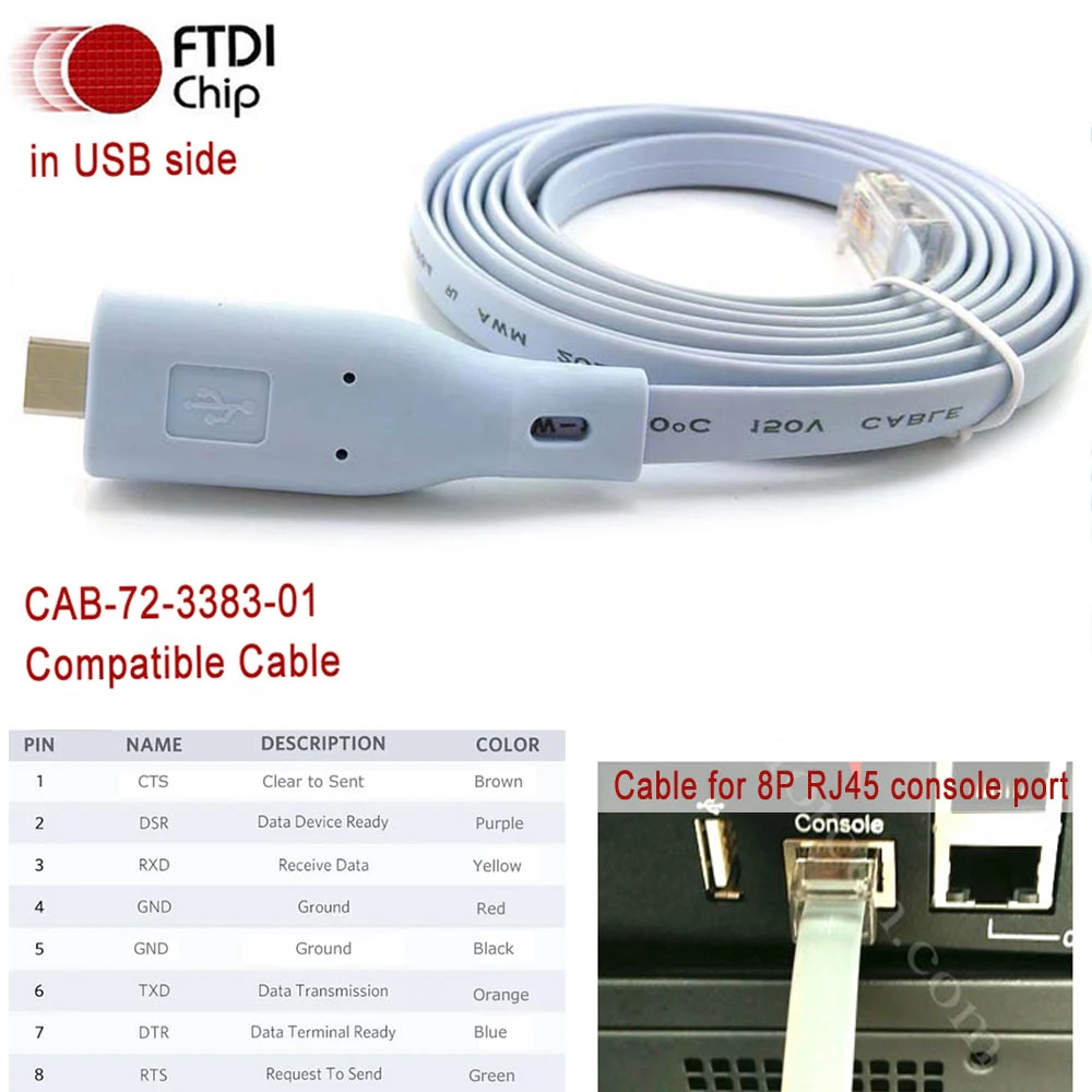 72-3383-01 USB Type C Console for Cisco Juniper Huawei Router Switch SCRT Putty Initialize Password IP CFG Console Cable
