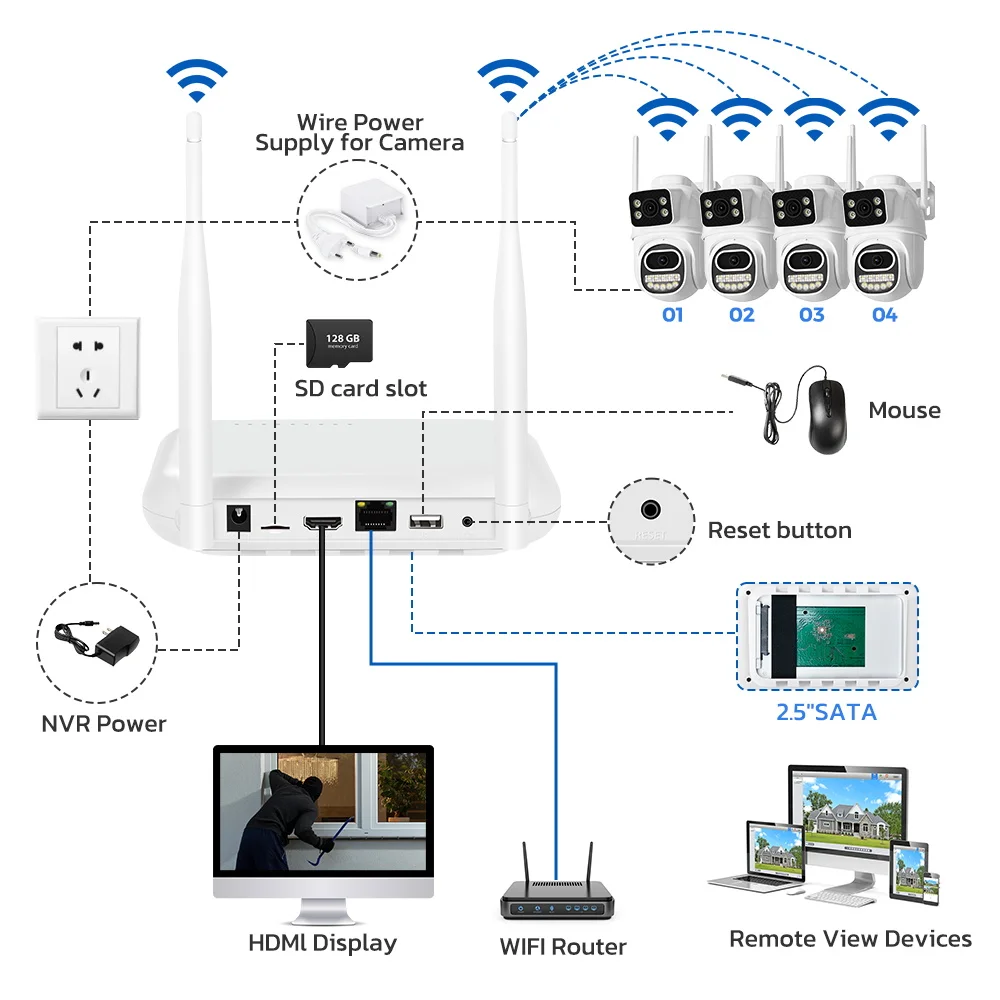 PTZ IP Camera 6MP HD Dual Lens 8CH Wifi NVR Kit Home Security Camera System Video Surveillance H.265 Mini CCTV Wireless Cam P2P