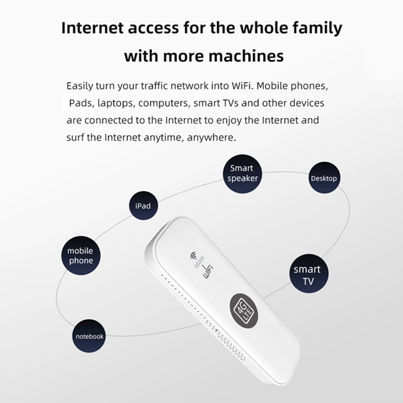 Tarjeta de Internet inalámbrica portátil para coche, bandeja de tarjeta Wifi, versión europea, banda completa con B28AB