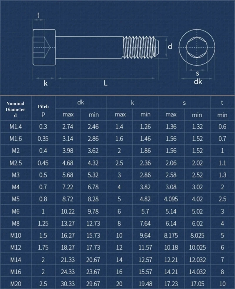 M10M12M14M16M18M20M22M24 Black Grade 12.9 Steel Lengthened Hexagon Hex Socket Cap Head Screw DIN912 Partial thread Allen Bolt