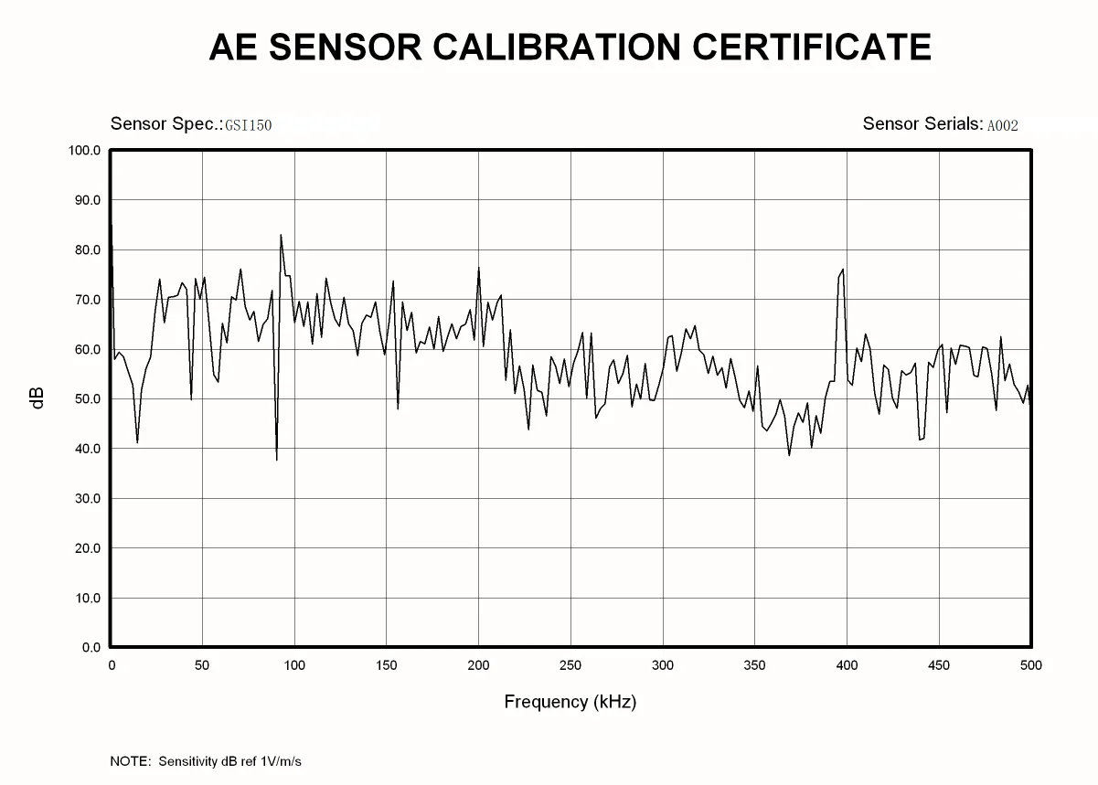 GSI150 Akustischer Emissionssensor mit eigensicherer Lizenz_ Wasserdichter Resonanzsensor mit 150 kHz