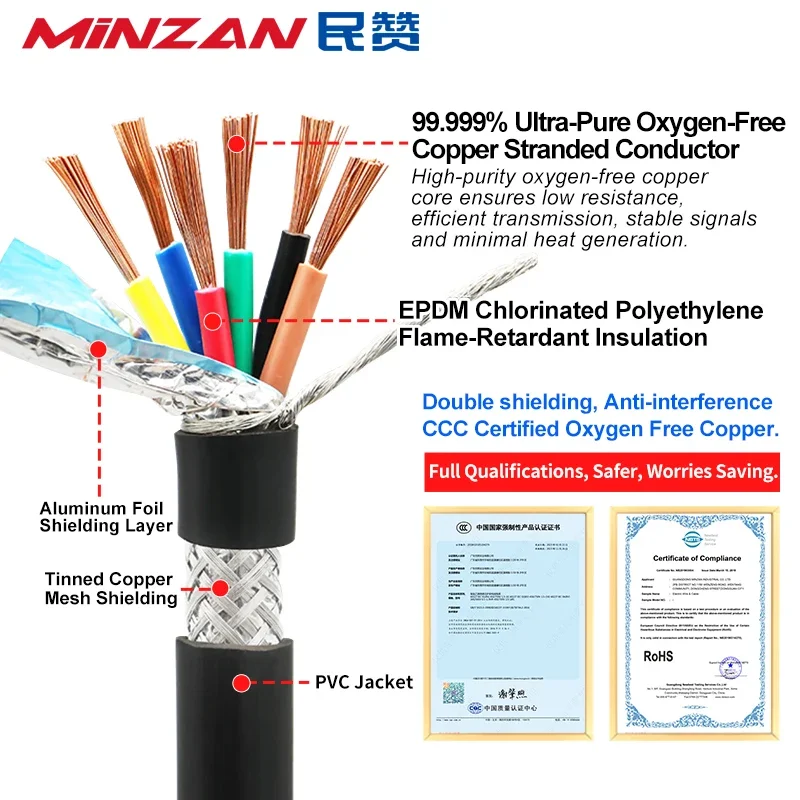 UL2464 RVVP Shielded Cable 13-30AWG 2-16Core Anti-Interference PVC Control Signal Wire for Audio,Speaker,Headphone1-10M DIY Home