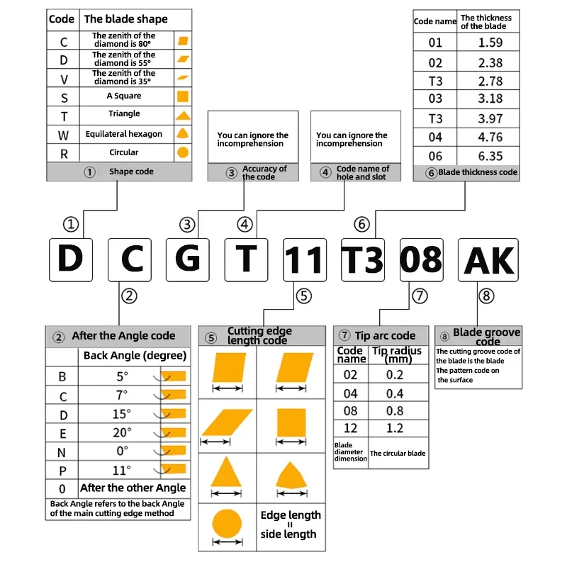 アルミインサート DCGT070202 AK HO1 DCGT070204 DCGT070208 DCGT11T302DCGT11T304 DCGT11T308 CNC旋盤用旋削工具