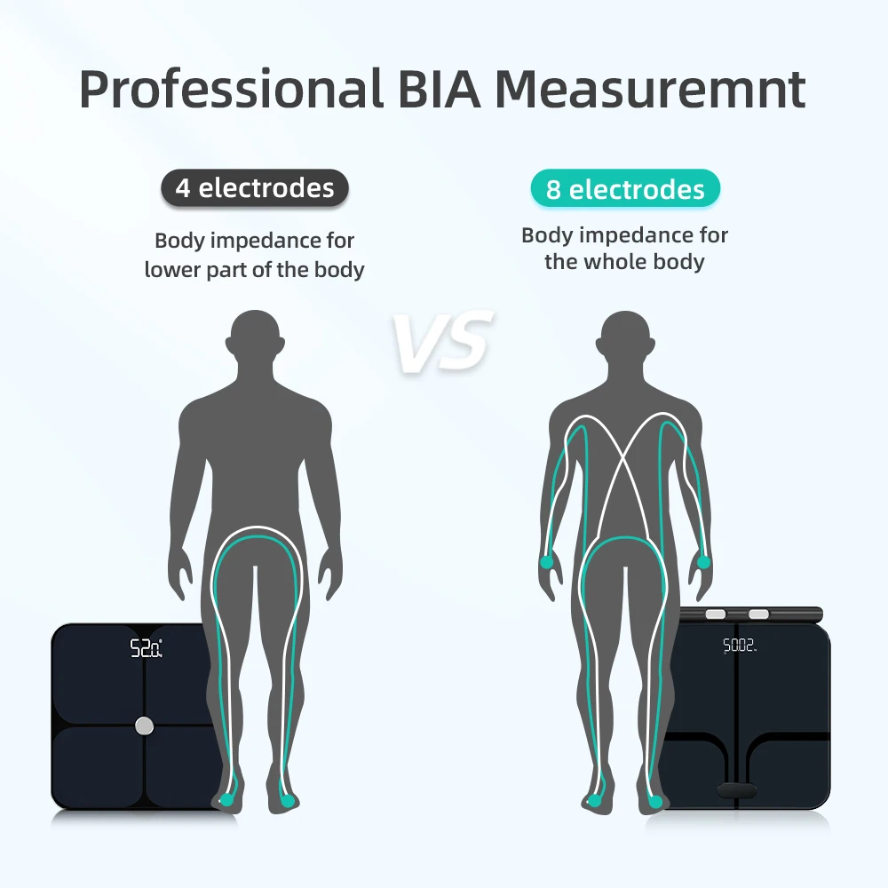 Measuring Voice Broadcast Smart Body Fat Scale 8 Electrodes Bioimpedance Scale Professional Body Composition Analysis Scale