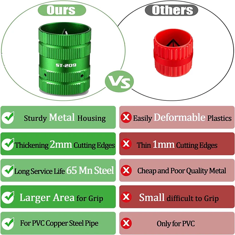 أداة إزالة الأزيز لمنظف الأنابيب النحاسية والبلاستيكية ، مساعد السباكين الفعال