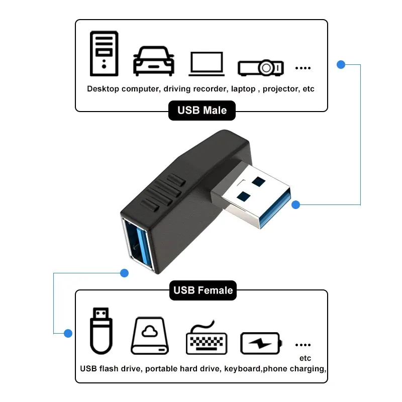 4 packs/1 pack USB 3.0 Extension Adapter, 90 Degree Angle Male to Female Converter Space Saver, for PC Laptop Cable Management.