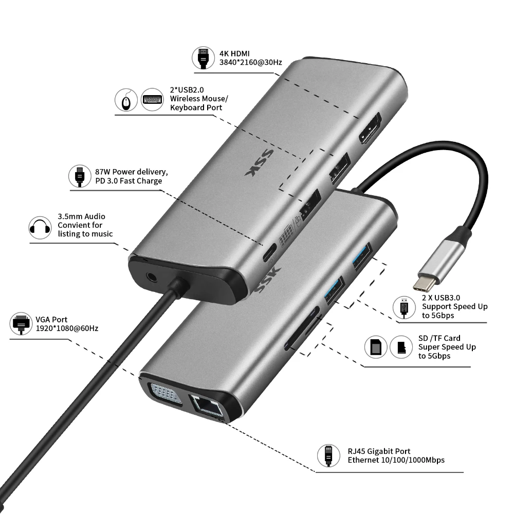 SSK USB C 11-in-1 Docking Station  Type C to HDMI 4K60Hz SD&TF Reader For Macbook Pro/Air iPad Peripherals RJ45 Dock USB A C HUB