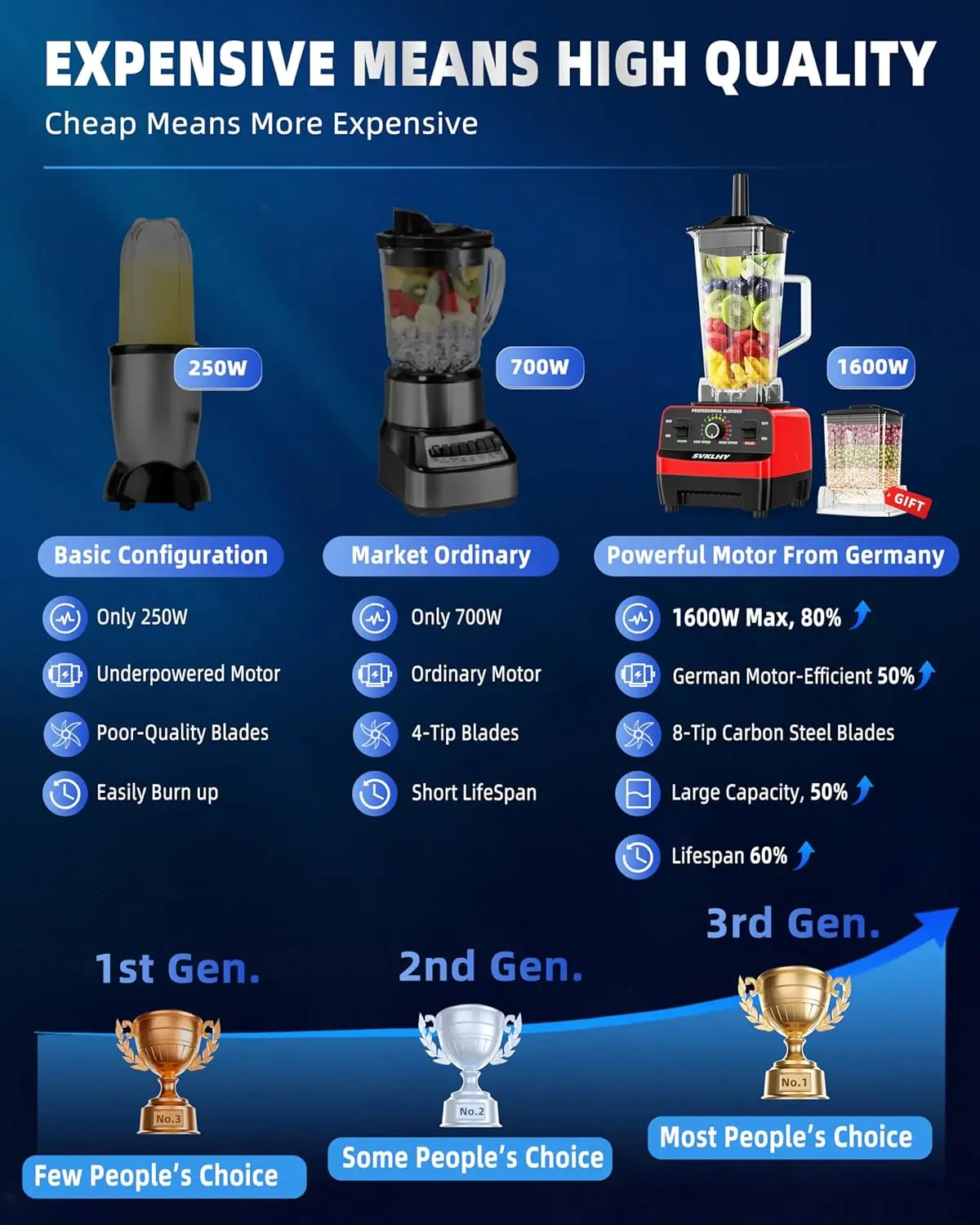 خلاط العصائر: [محرك ألماني 1600 وات] [شفرات مطورة ذات 8 أطراف] [15 تحكم في السرعة] خلاطات احترافية لعصير المطبخ