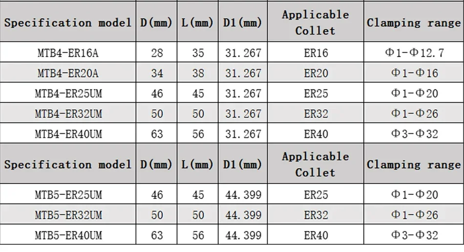 GDR MT ER MT1 MT2 MT3 MT4 MT5 MTB2 MTB3 MTB4 MTB5 MTA2 MTA3 MTA4 ER11 ER16 ER20 ER25 ER32 ER40 Morse-Werkzeughalter Spannzange – Detail 18