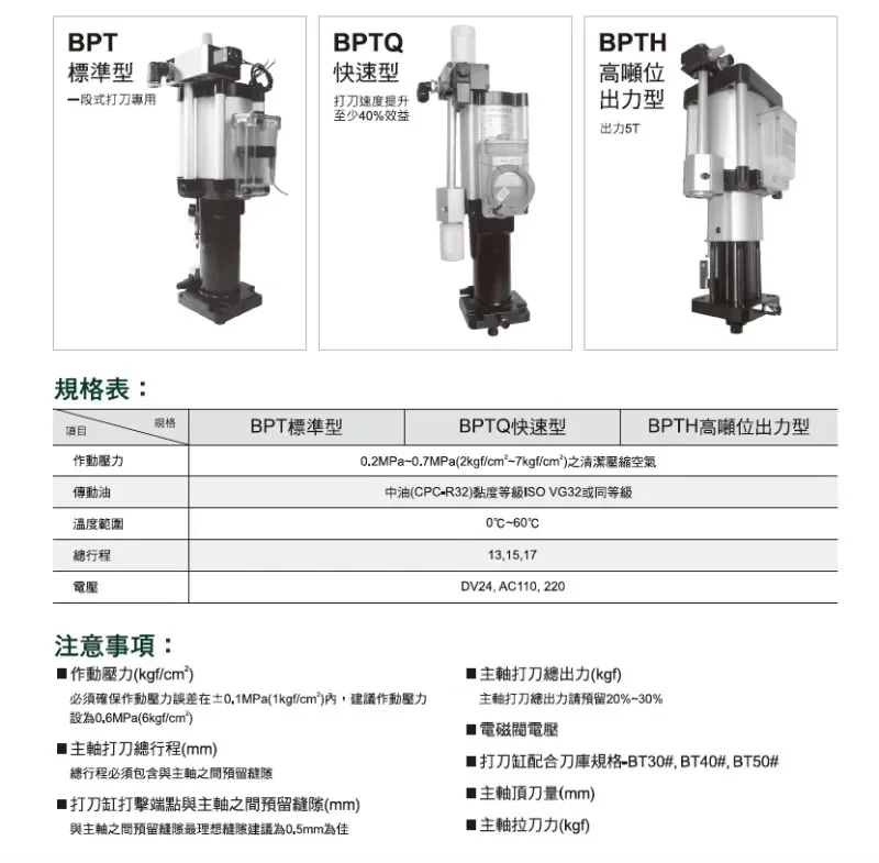 Taiwan Sino Japanese HINAKA spindle cutting cylinder loosening cylinder machining center booster cylinder