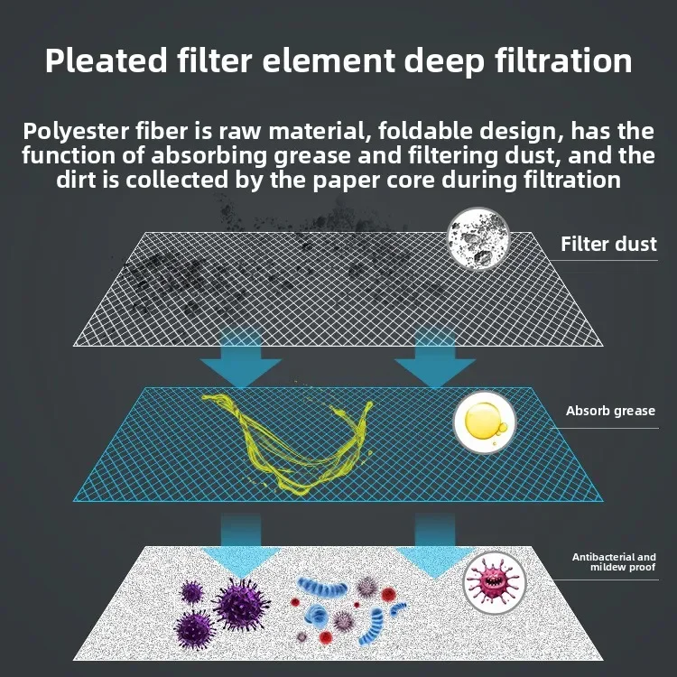 Sewage suction machine sand tank filter, pool bacteriostatic paper core cleaning filter