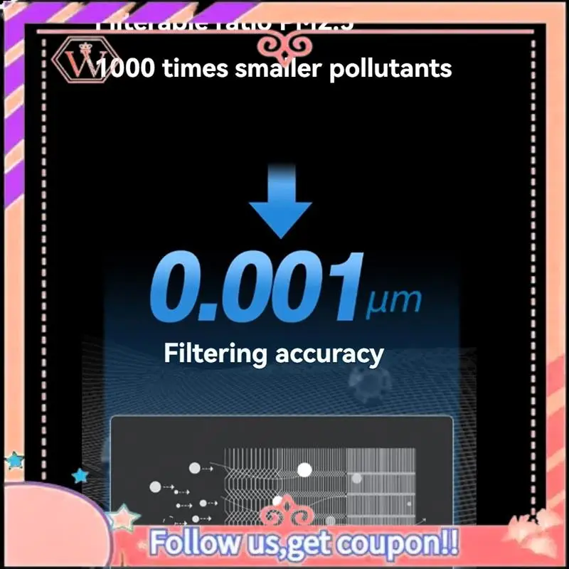 

Upgraded PM2.5 Activated Carbon Filter For Xiaomi Mijia 4 Pro Air Purifier Hepa Filter Replacement