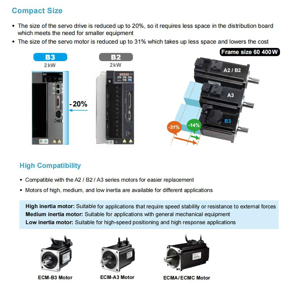 Delta AC Servo Kit 220V 750W/1KW/1.5KW Servo B3 Series Servo Motor Kit 60/80/130mm flange 24bit B2Series CANopen,RS-485,EtherCAT