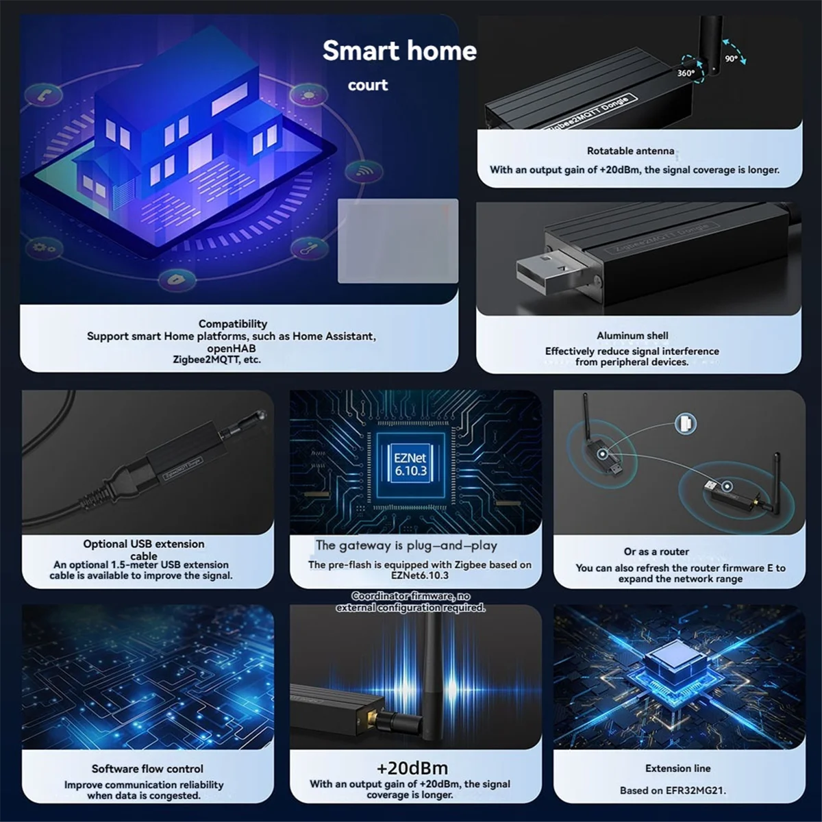 

Умный шлюз Tuya ZBDongle-E Универсальный мост Zigbee 3.0 Smart