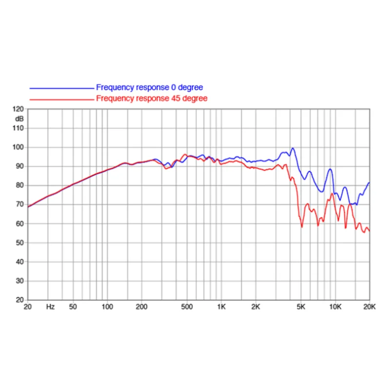 Faital スピーカー オリジナル イタリア 8PR210 8"-200W-95dB-8ohm 8 インチウーファーユニットボイスコイル 52mm フェライトウーファー（1 個）