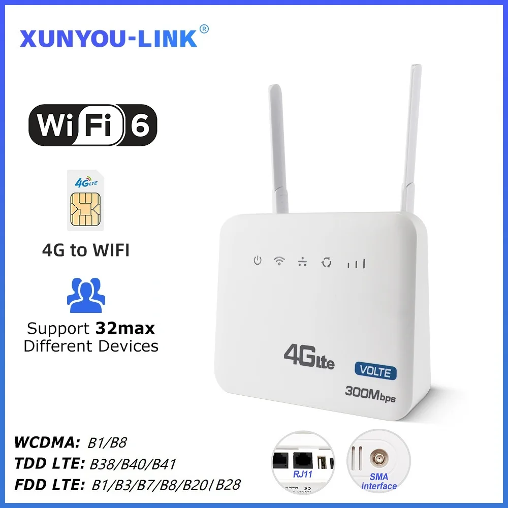 XUNYOU-LINK 4G SIM WiFi Router High Speed WiFi6 Wireless WiFi Modem Support 32 Device Detachable Antennas SMA Interface Enhanced