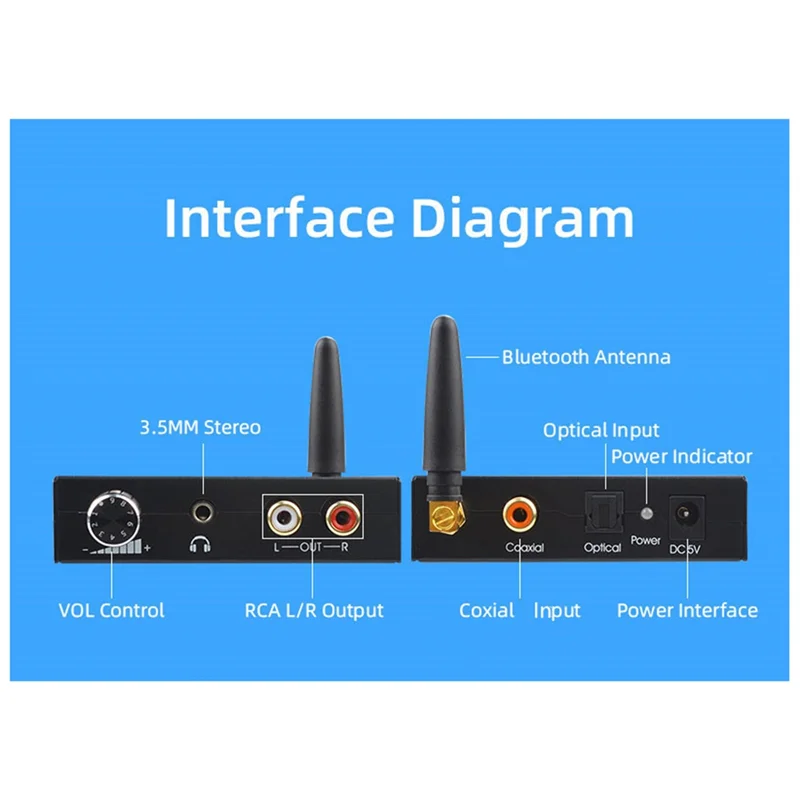 -A25M DAC & BT 5.0 192Khz/24Bit Hifi Digital Para Analógico Conversor RCA 3.5Mm Jack Fone de Ouvido Saída Coaxial Óptica Para PS5
