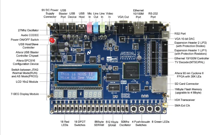 Spot P0301 DE2-35 (2 c35) CYCLONE FPGA Altera multimedia development platform DE2-EP2C35