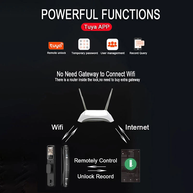 Wifi zamek elektroniczny twarzy biometryczny inteligentny zamek Do drzwi linii papilarnych hasło 3D rozpoznawanie twarzy aparat zamek elektroniczny