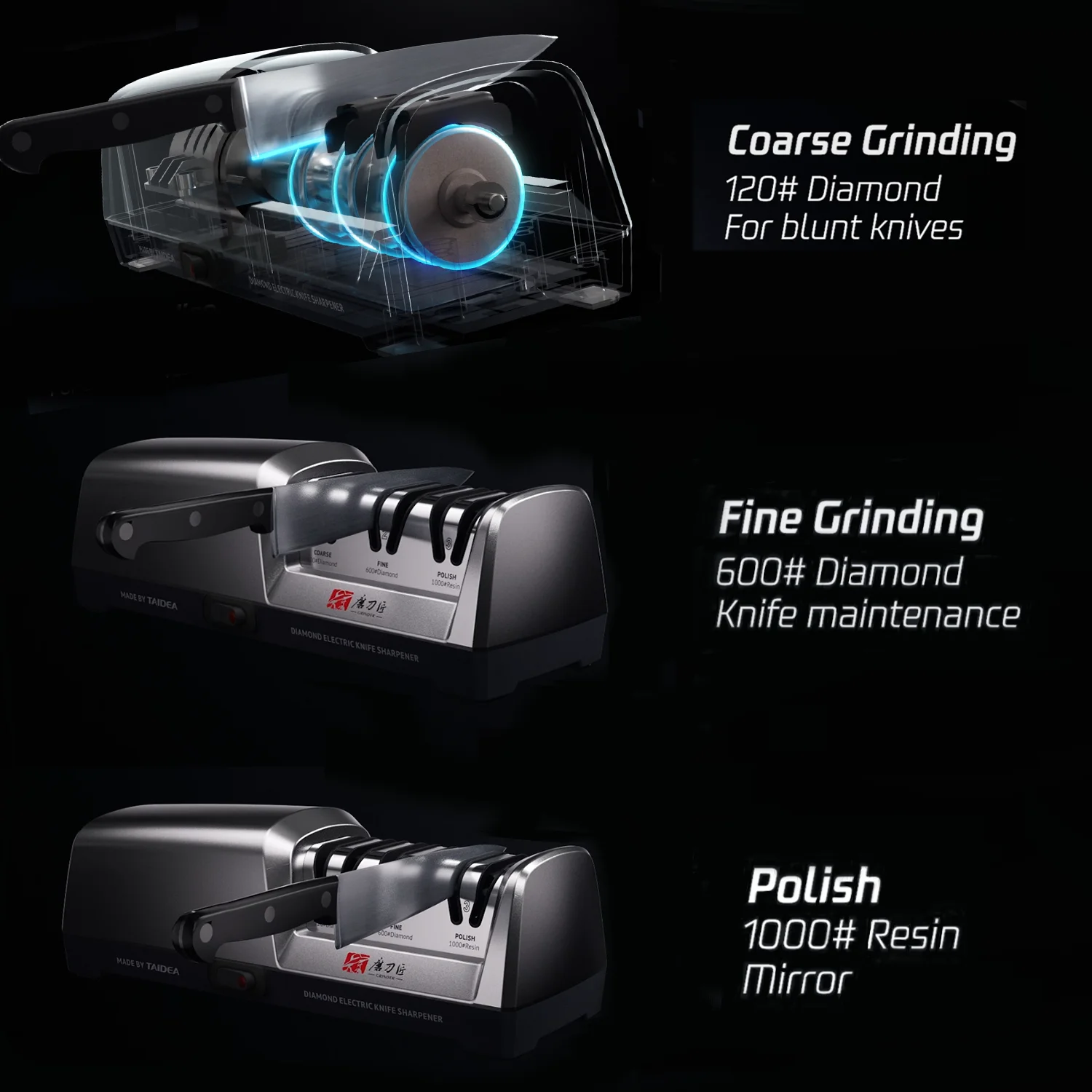 TG2302 Three-Stage Electric Kitchen Knife Sharpener 15° Professional Angle Sharpening, Restoring, and Polishing Suitable for All