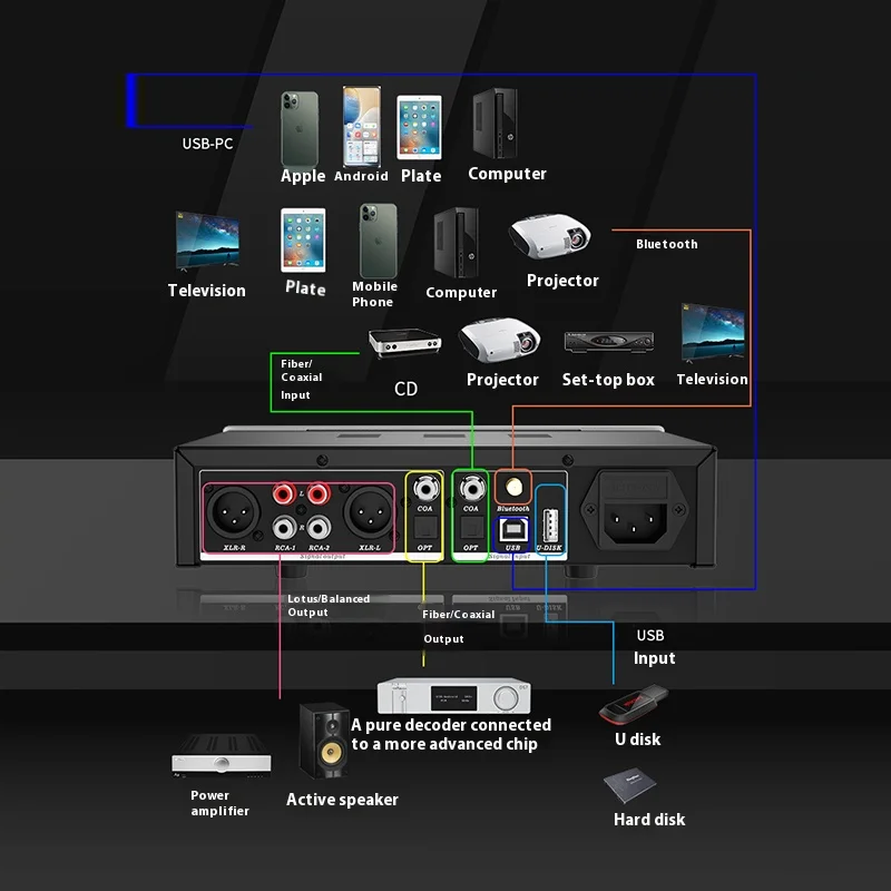 DAC3 USB 2.1 Kanal Verstärker Bluetooth Hifi 12V Auto Hause Amp Unterstützung USB Verlustfreie Musik Spielen Digital Audio Amplificador