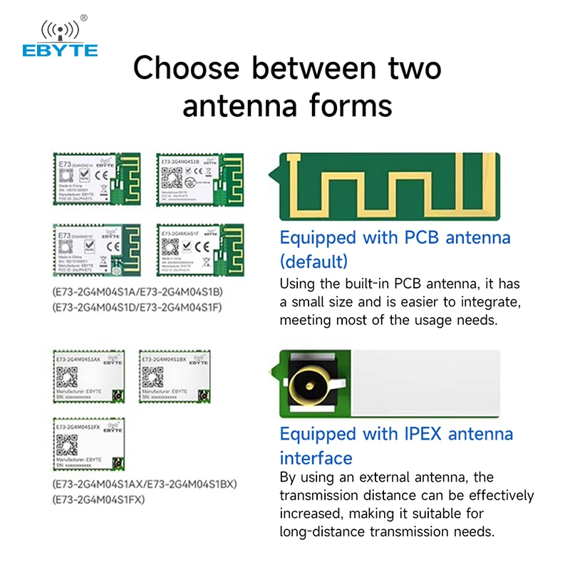 Bluetooth Wireless Module EBYTE E73-2G4M04S1A/B/D Series Micro-size Long Range Low Power Consumption With Dual Antenna PCB