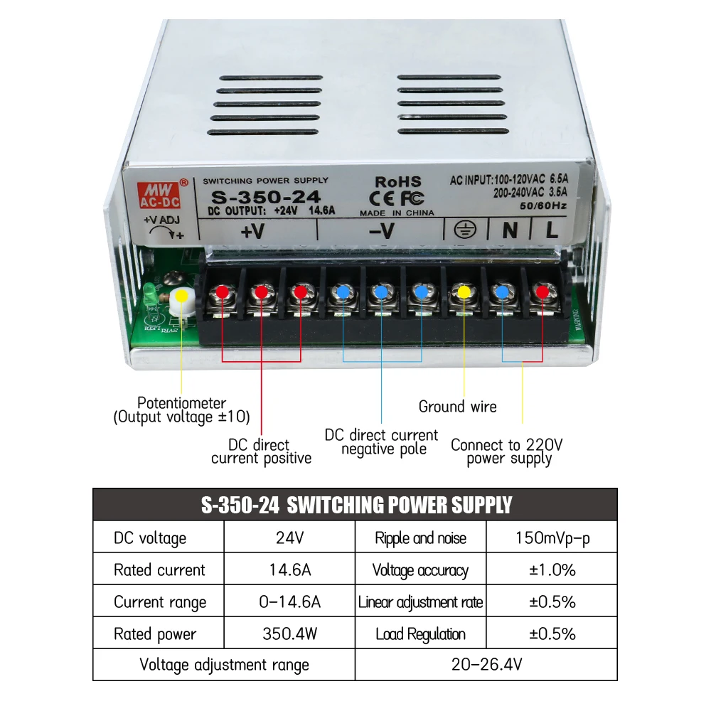 HLTNC Nema 23 2 2.2 2.5 3 Nm محرك حلقة مغلقة سائق HBS57H 350 واط 24 فولت إمداد الطاقة 4-محور واجهة مجلس عدة لجهاز التوجيه باستخدام الحاسب الآلي