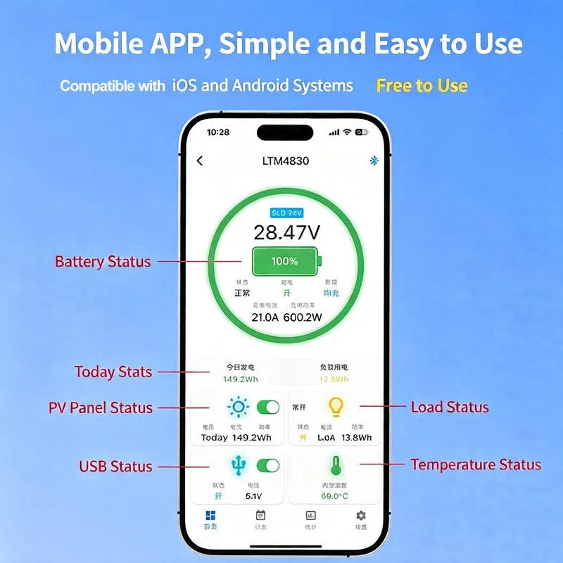 30A Smart MPPT Solar Charge Controller 12/24/36V Auto APP Remote Solar Controller with Built-in Wi-Fi & BT for Home Power System