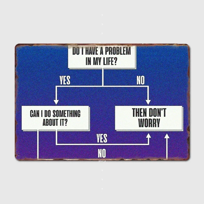 مخطط التدفق الرواقي - لا تقلق الملصقات المعدنية القصدير تسجيل شاحنة داخلي وخارجي المنزل بار القهوة المطبخ الجدار الديكور