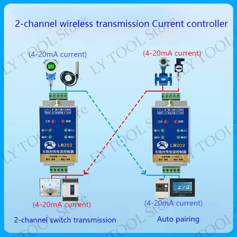 LM202 analog wireless transmission module current controller 4-20mA current acquisition signal remote synchronous monitoring