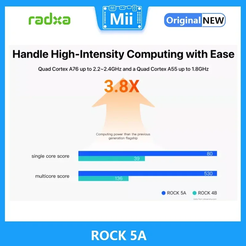 RADXA ROCK 5A RK3588S, wysokowydajny, 8-rdzeniowy, 64-bitowy