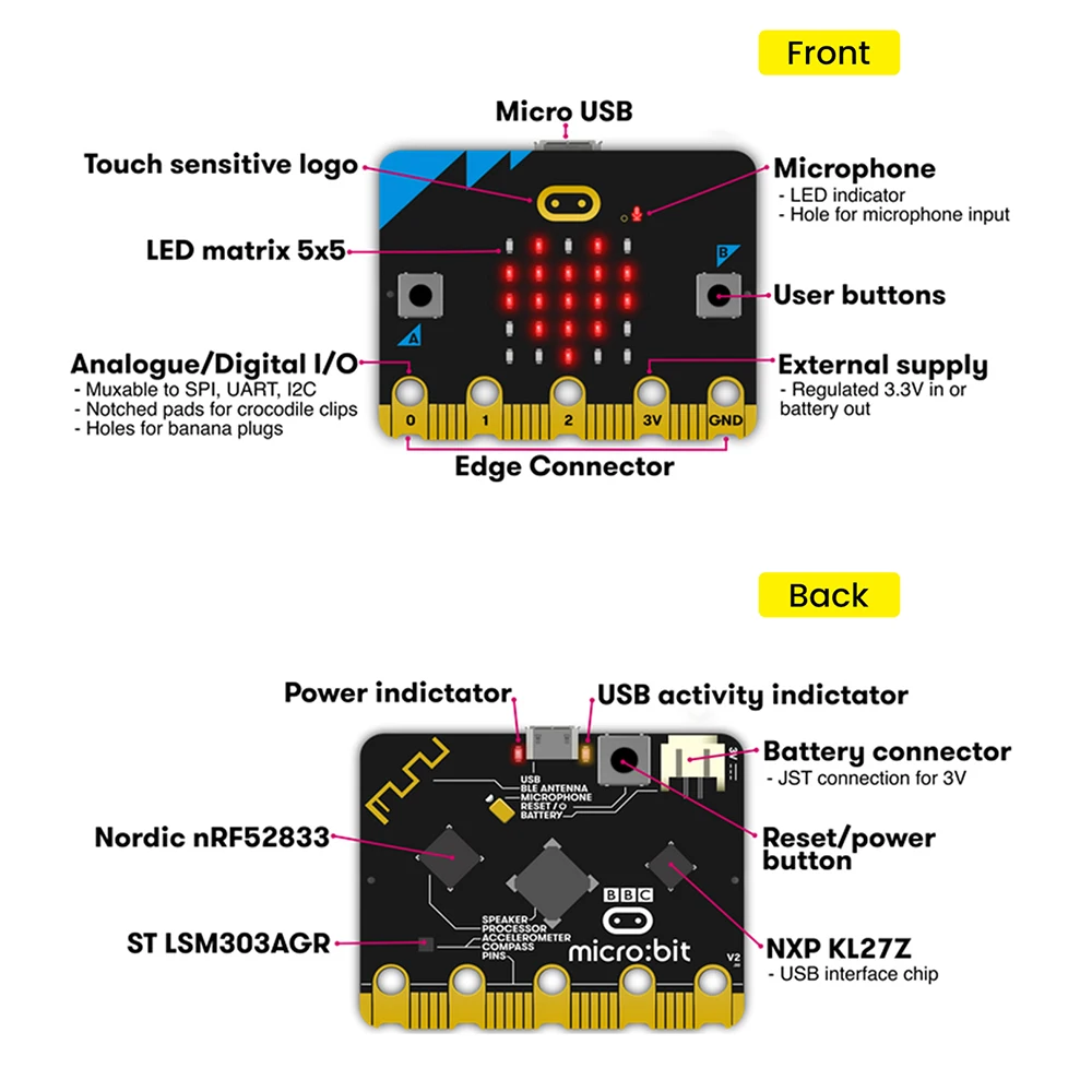 Original Micro:Bit Go Kit For BBC Micro:bit V2 Board+Battery Holder No AAA Batteries +Micro USB Cable for Coding and Programming