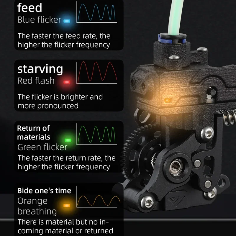 Rilevatore di filamenti FilGuard intelligente Mellow per parti di stampanti 3D fai-da-te-caricamento rapido del filamento, scarico e rilevamento