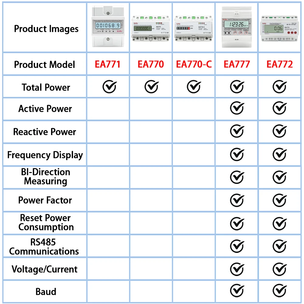 Three Phase Four Wires Eelectronic Active Energy Meter kWh Power Consumption Monitor DIN Rail 50/60Hz 3*5(100)A 50/60Hz  LCD LED