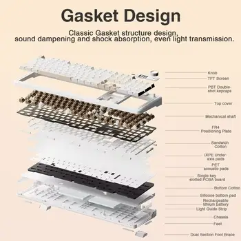 6 最佳銷售 108鍵盤 - №1