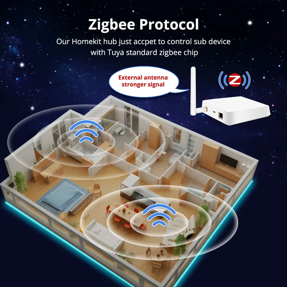 Zemismart-Zigbee Homekit Hub com cabo de rede, antena com fio, conexão Gateway Smart Home, controle remoto do aplicativo