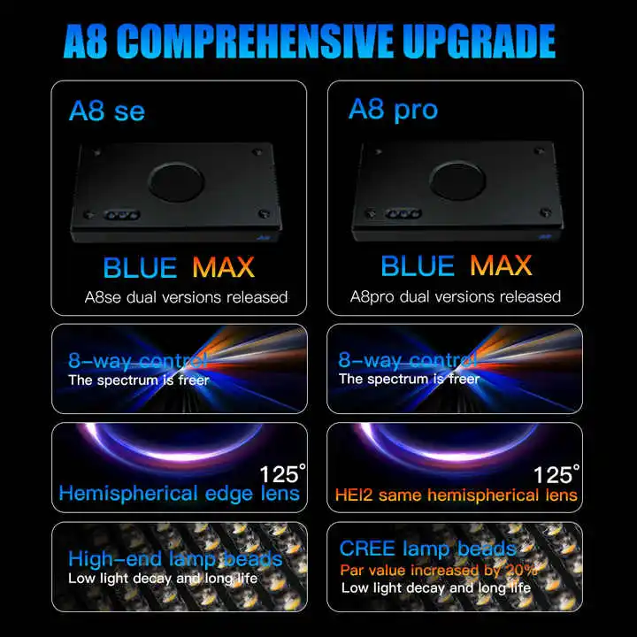 A8SE/A8PRO 2.0 Generation 240W Smart Coral Reef LED Aquarium Light Full Spectrum WiFi App Programable Saltwater Marine Lamp